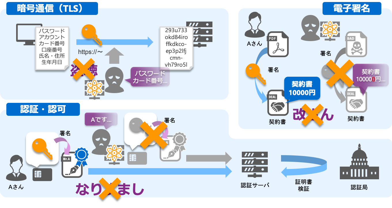 量子計算機への期待 耐量子計算機暗号